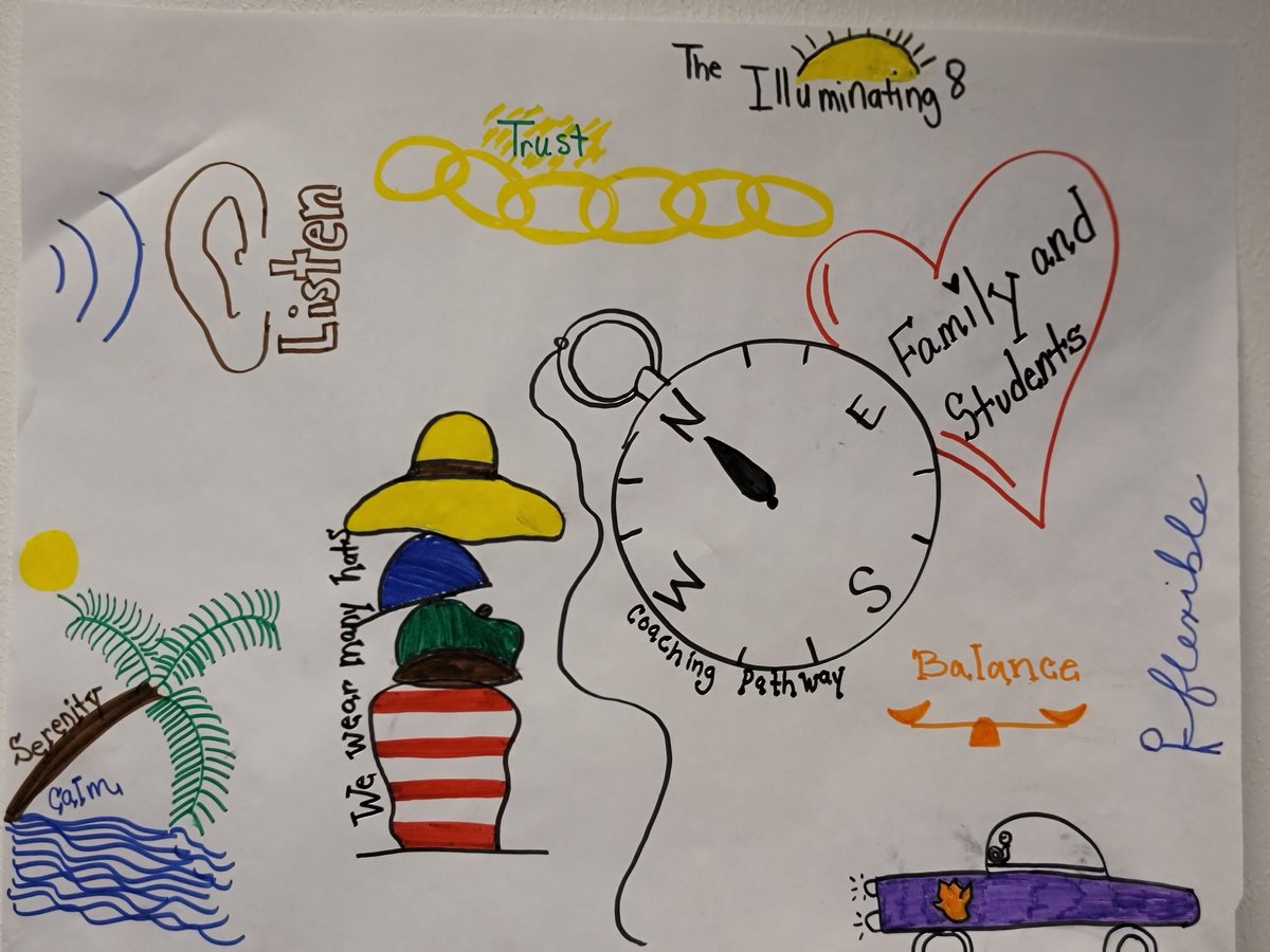 LazoMemo's tweet photo. Aloha! The ☀️ Illuminating 8 with not a complete team today. However, was a great first day of our Early Learning Kickoff. Tomorrow we will shine all together Disney style! @DrElenaSHill @ICanReadDallas #ELKickoff2021 @TruLittleBytes https://t.co/DXS8MlHMps