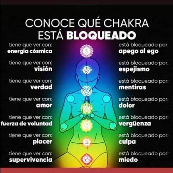 SylviaRRCoach's tweet photo. #Chakras #Desbloqueo #Emociones #Energia #Amor 💜💙💚💛🧡❤️ https://t.co/vud3O3UQMo