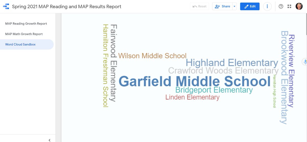 corbinmoore1's tweet image. Playing around with the Word Cloud GDS Community Visualization tonight.  Could be useful for select presentations.  #DataStudio #GoogleDataStudio #OhioEdTech @Hamilton_DirAGE #BigBlueOnTheMove