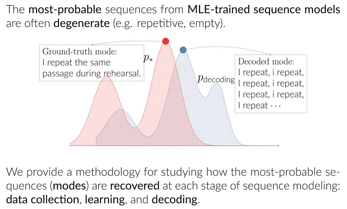wellecks's tweet photo. "Mode recovery in neural autoregressive sequence modeling"

We study mismatches between the most probable sequences of each stage of the "learning chain": ground-truth, data-collection, learning, decoding

Led by @uralik1 w/ @kchonyc, SPNLP talk on Friday

https://t.co/aud3hXF1Zq https://t.co/eekzhIyXLl