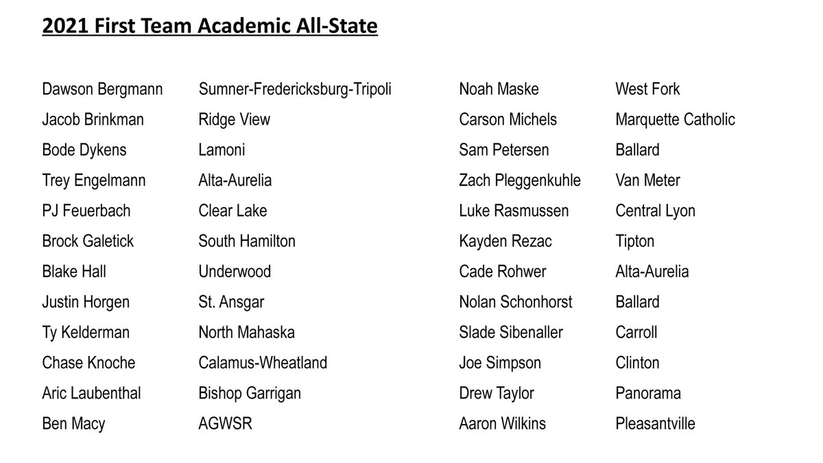 iahsbb's tweet photo. The 35th All-Academic Team has been selected by the Iowa High School Baseball Coaches Association. 
A panel of coaches selected these senior players who demonstrate outstanding academic, moral, and athletic characteristics. 
https://t.co/8Dncpz350I https://t.co/JmUCvUMyjA
