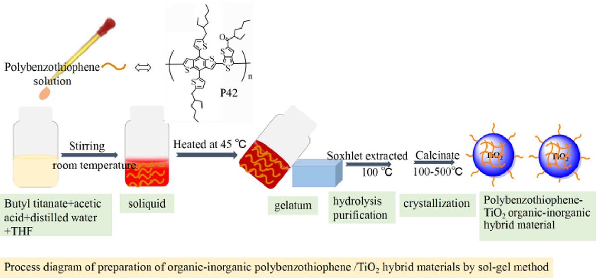 Check out this Communication on enhanced #photocatalytic #HydrogenProduction based on #dithiophene #polymer and #TiO2. @Jianwei_Chem  @photocatnews @Photocat_papers @ELSchemistry 
Read it: sciencedirect.com/science/articl…