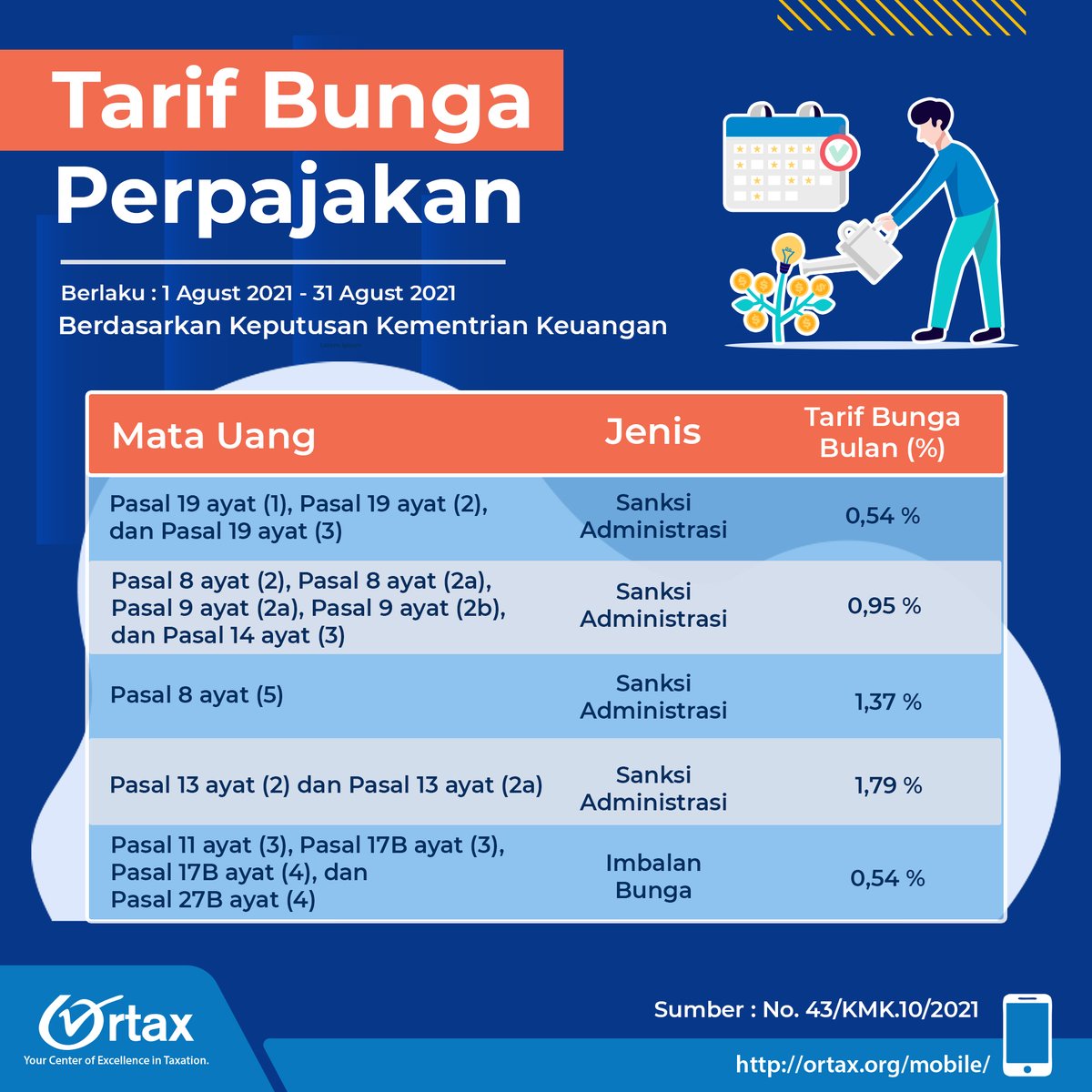 redaksi_ortax's tweet photo. Halo rekan ortax!
Berikut tarif bunga perpajakan yang dikeluarkan berdasarkan Keputusan Menteri Keuangan No.43/KM.10/2021. Berlaku mulai tanggal 01/08/2021 sampai 31/08/2021

#Ortax #pajak #updatepajak #taxupdate #sanksipajak #dendapajak #bungapajak #tarifbunga #tarifbungapajak https://t.co/fzal3DhAdJ