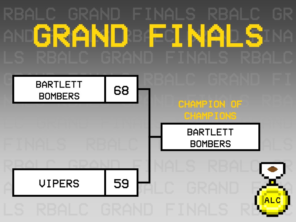 ZippyZoopers's tweet photo. GRAND FINALS: Your #RBALC champion is @RBCoachHotRoute! Congrats to the Bartlett Bombers on a flawless tournament run, and thanks to all our competitors for a successful tournament! https://t.co/SD8lcq3noH