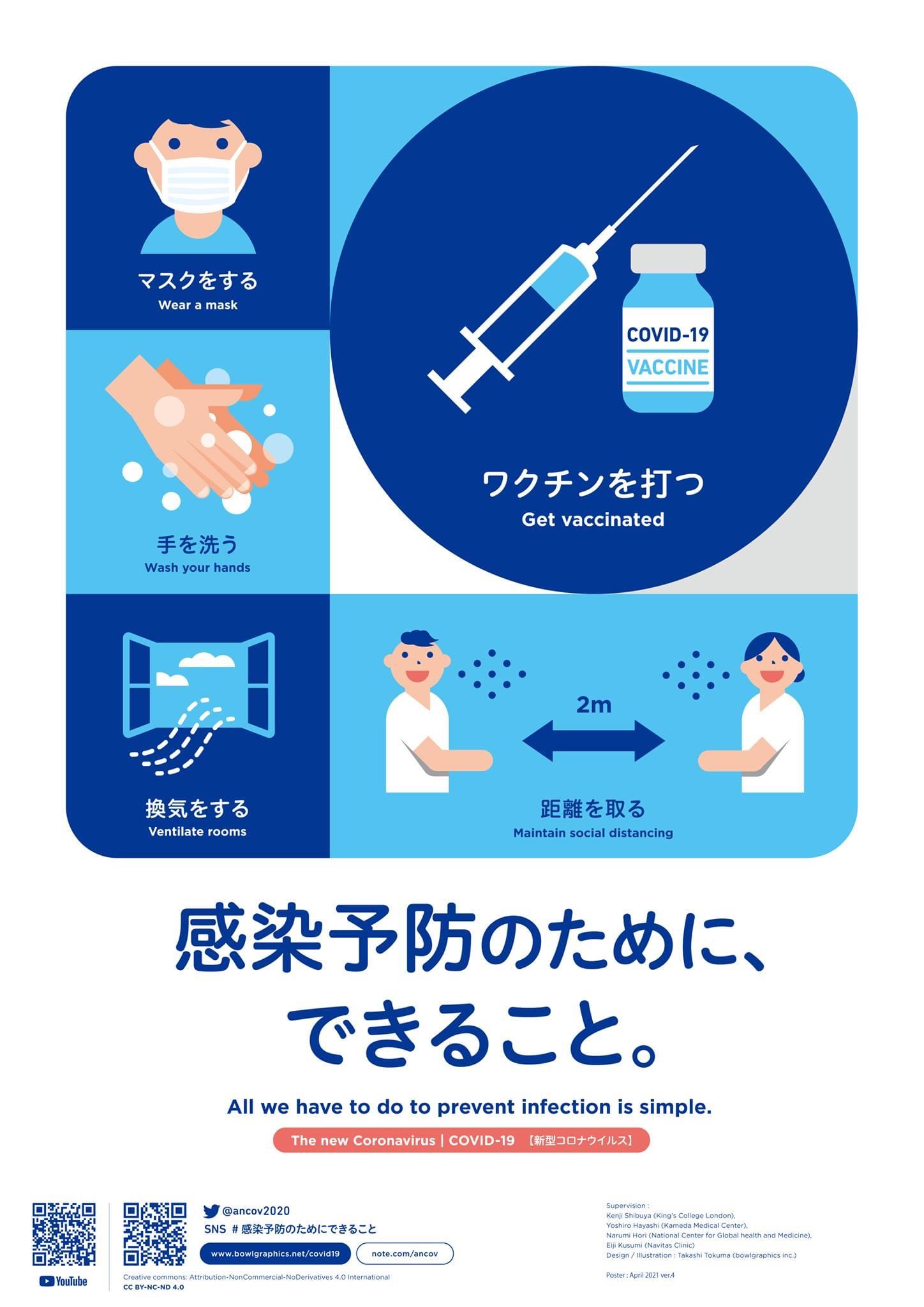林淑朗 Yoshiro Hayashi Md Phd まず 我々が公開していたこの感染予防啓発の画像がありましたが ワクチン接種が進むと同時に従来の予防策を怠る傾向があることを懸念し リスク管理の説明で10年以上前から広く定着してる スイスチーズ モデルのイラスト