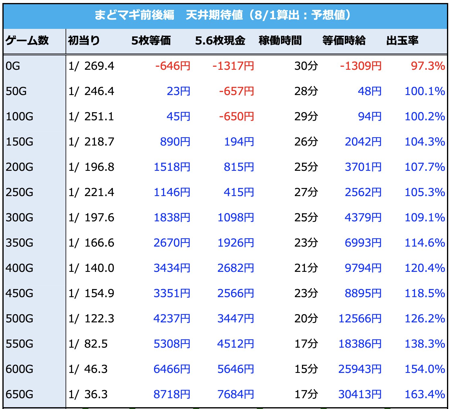 たられば@放牧中 على X: 