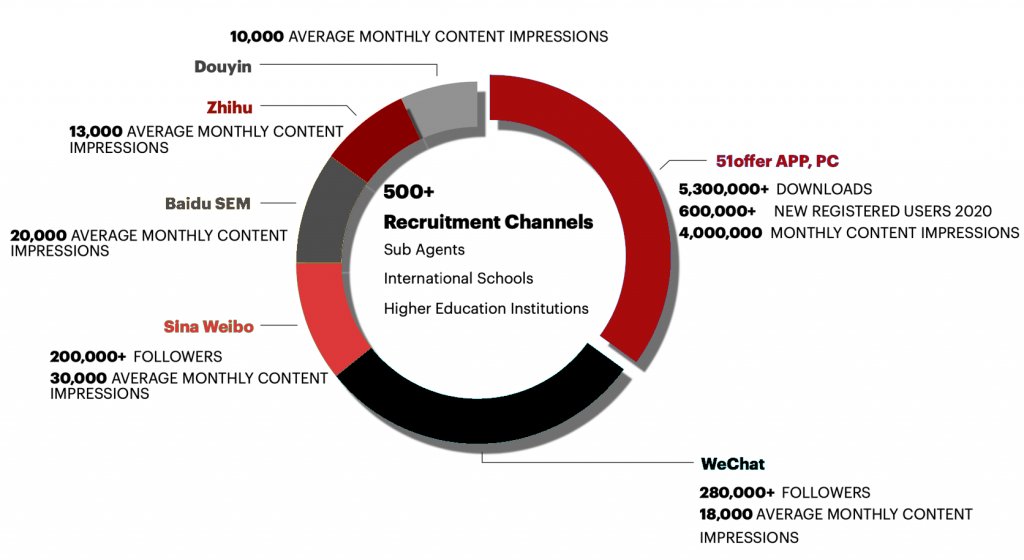 China Higher Ed tweet media