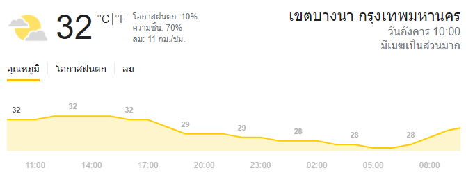 fonguniverse's tweet photo. 32? เหนียวจนนึกว่าเกือบ40 https://t.co/cnUghOv1J0