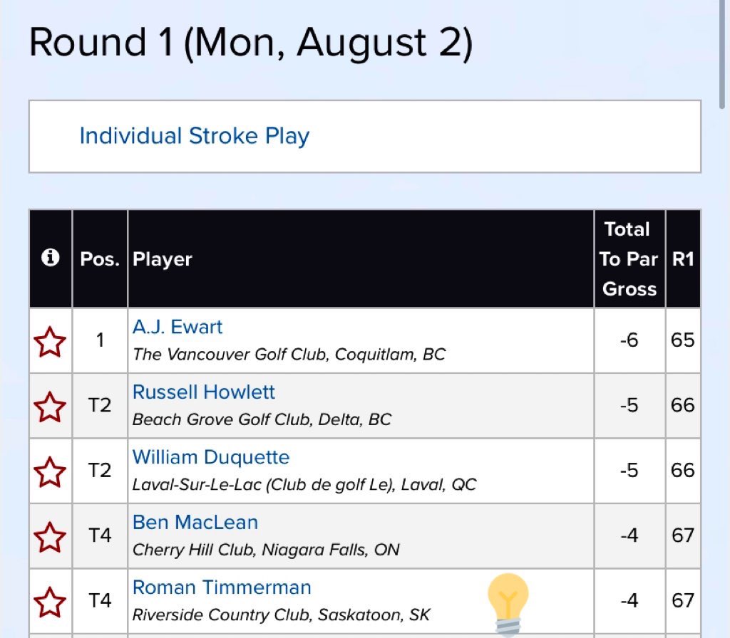 Off the Hosel tweet media