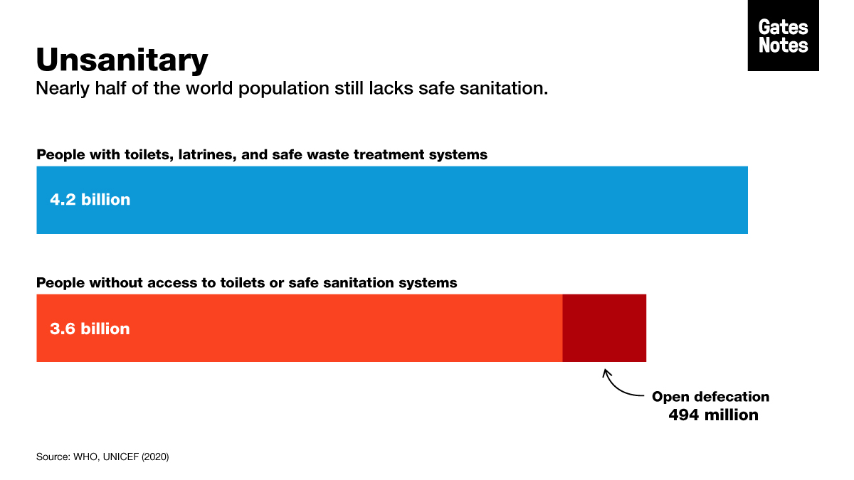 BillGates tweet image