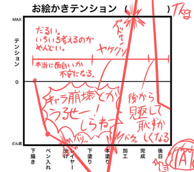 #お絵描きテンションなんやかんや楽しんではいる 