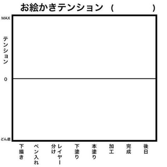 テンプレ載せとくのであなたもどうぞ? 