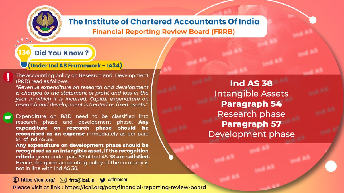 frrbicai's tweet photo. @frrbicai @theicai @JambusariaNihar @drdebashismitra @AniketTalati @CaDayaniwas
#DidYouKnow #IndAS #accountingpolicy #ResearchandDevelopment #Revenue #expenditure #profit #loss #Capitalexpenditure #fixedassets #intangibleasset https://t.co/42yyYiRSy9