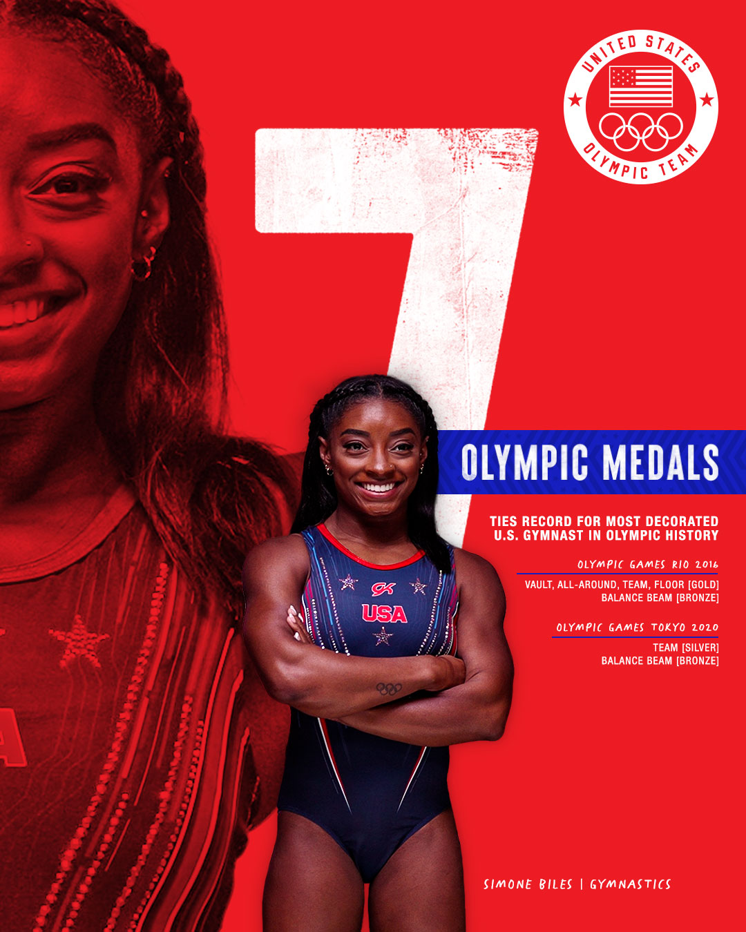 Team USA on Twitter "Making history. Always. Simone_Biles ties the