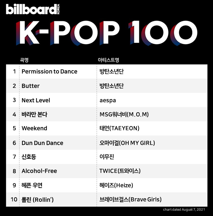 charts_k tweet picture
