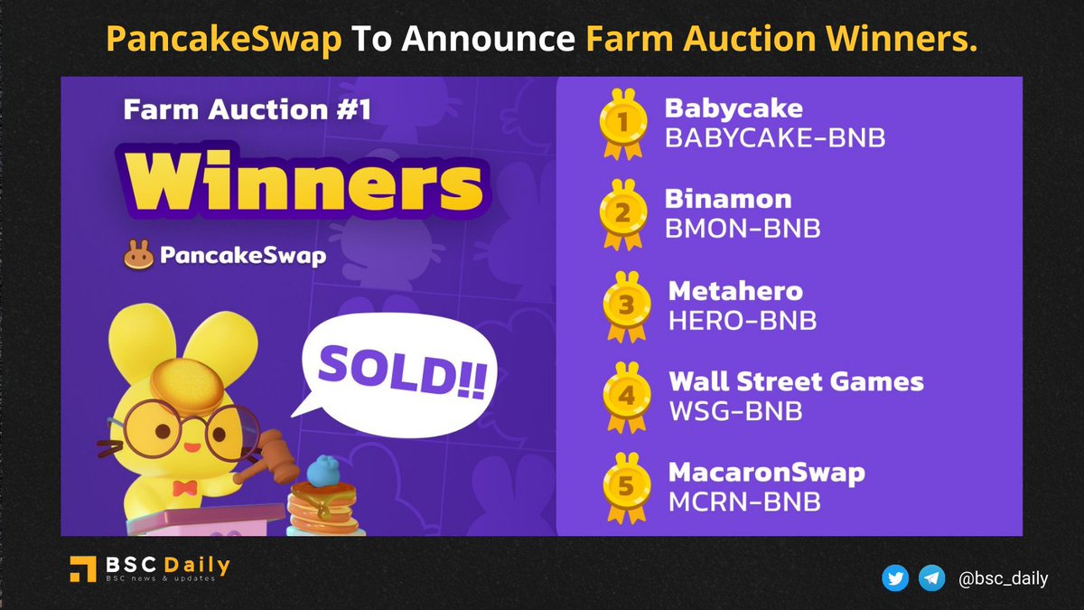 BSCDaily on Twitter "Congrats to all the PancakeSwap farm auction