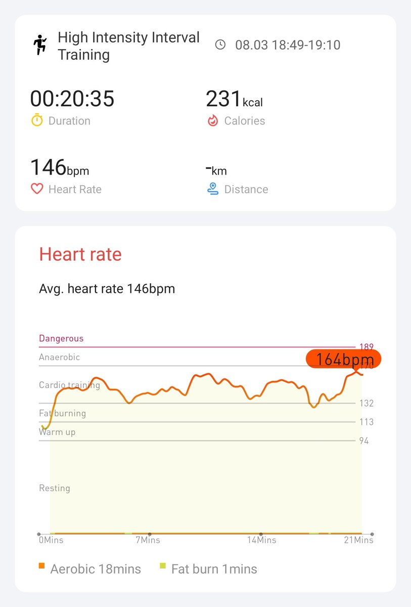 Jerry Jose Joseph (@jerryjosejosep1) on Twitter photo Day 3 of #hiitchallengewithTicWatchE3
<a href="/Mobvoi_Official/">Mobvoi_Official</a> <a href="/Anand_K_Ajay/">Anand Kumar Ajay</a> <a href="/anandsunil94/">Anand Sunil</a> <a href="/binoywilfred/">Binoy Wilfred</a> <a href="/EdwinPa11214369/">Edwin Paul</a> <a href="/am_renjithrk/">Renjith</a> Day 3 of #hiitchallengewithTicWatchE3
<a href="/Mobvoi_Official/">Mobvoi_Official</a> <a href="/Anand_K_Ajay/">Anand Kumar Ajay</a> <a href="/anandsunil94/">Anand Sunil</a> <a href="/binoywilfred/">Binoy Wilfred</a> <a href="/EdwinPa11214369/">Edwin Paul</a> <a href="/am_renjithrk/">Renjith</a>