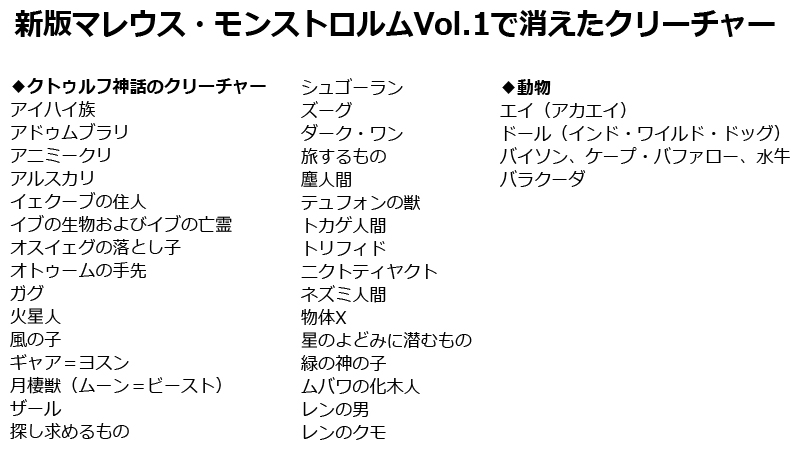 まこ マレウス モンストロルムは６版と クリーチャー編と神格編の２冊にわかれた７版 がありますが より多くのクリーチャーや神格のデータを と網羅性を求める人は６版を 実際にシナリオを作るためのアイデアがほしい人は７版を という感じです