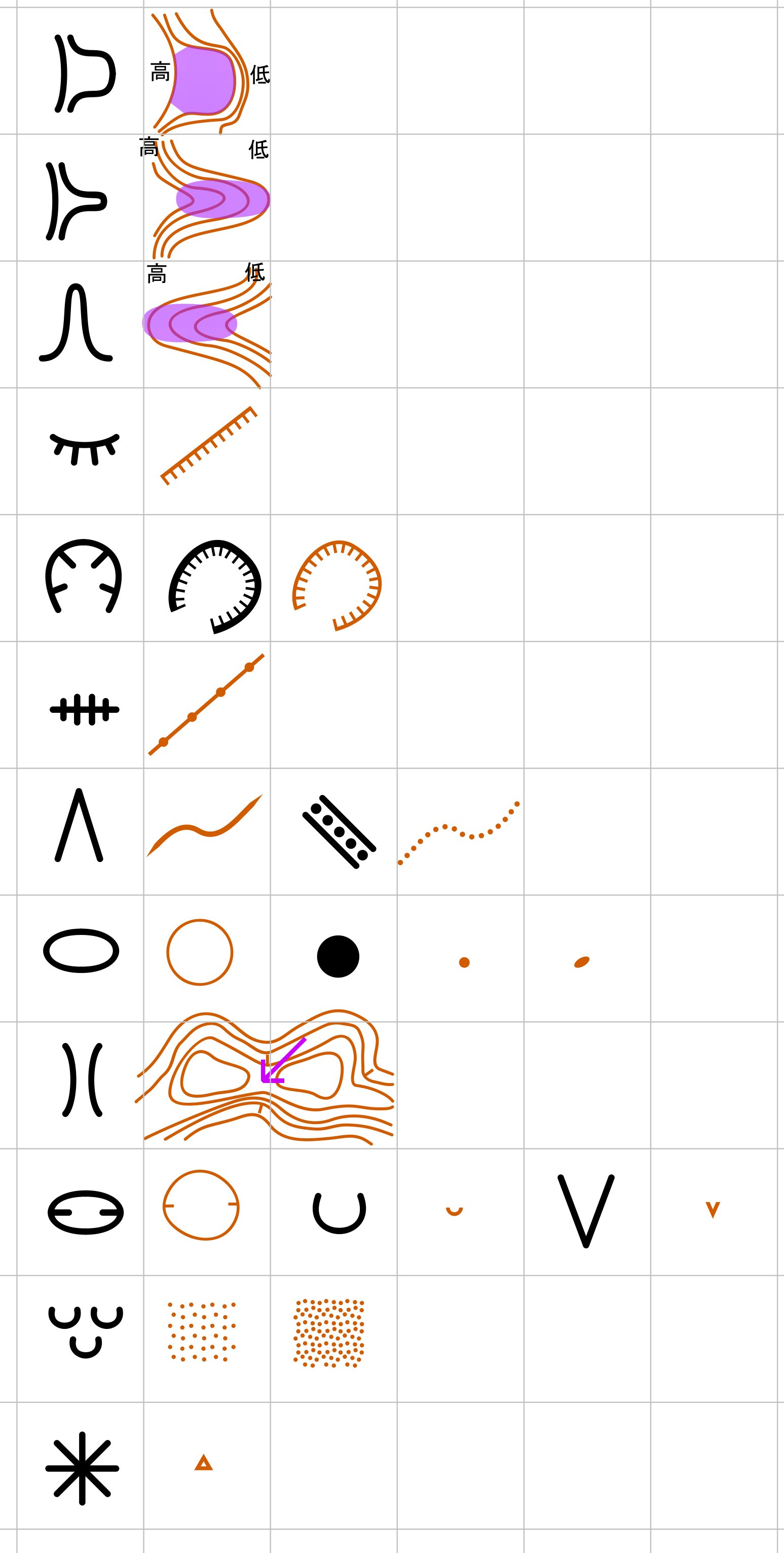 デフと地図記号の対応 Twitter