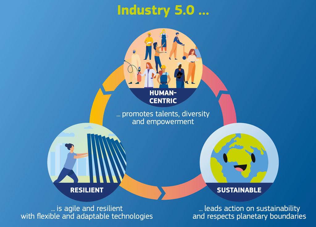 INFITEC's tweet photo. RT La pandemia ha adelantado el uso de las #nuevastecnologías en la #Industria 5.0. que, con la modernización de las fábricas, persigue aumentar la #productividad, el #bienestarsocial y la #sostenibilidadambiental. #infitec #infitecdelnorte
https://t.co/QHZqSkOT3G https://t.co/Y5jsjZYSDM