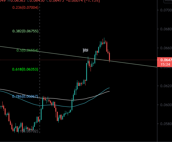 LucidSilverStar's tweet photo. came back to retest. who's cashing in their #BTC for $ETH? https://t.co/3rHKk4skGl