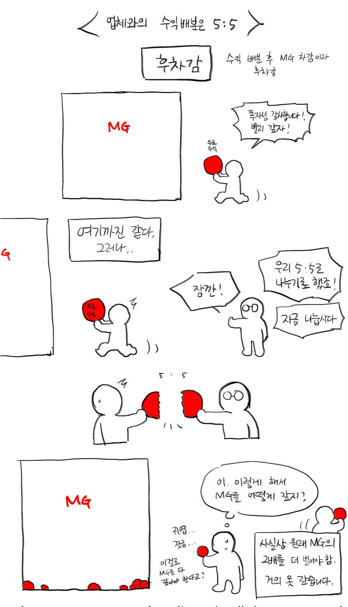 Ara_inai's tweet image. 설명을 충분히 듣고도 이해하지는 못했던 선차감과 후차감의 차이는 통장으로 배웠습니다..🥲 후차감은 두 배를 벌어야 하는 만큼 엠지 소거가 거의 불가능하고 따라서 rs 받으셔야죠 하며 mg를 올려주지 않으려 할 경우 양보하지 마세요.
연재기간 내내 고통스러울 수 있습니다