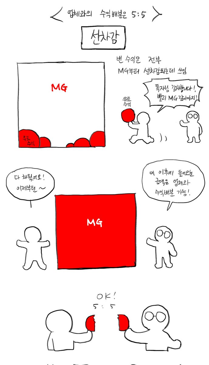 Ara_inai's tweet image. 설명을 충분히 듣고도 이해하지는 못했던 선차감과 후차감의 차이는 통장으로 배웠습니다..🥲 후차감은 두 배를 벌어야 하는 만큼 엠지 소거가 거의 불가능하고 따라서 rs 받으셔야죠 하며 mg를 올려주지 않으려 할 경우 양보하지 마세요.
연재기간 내내 고통스러울 수 있습니다