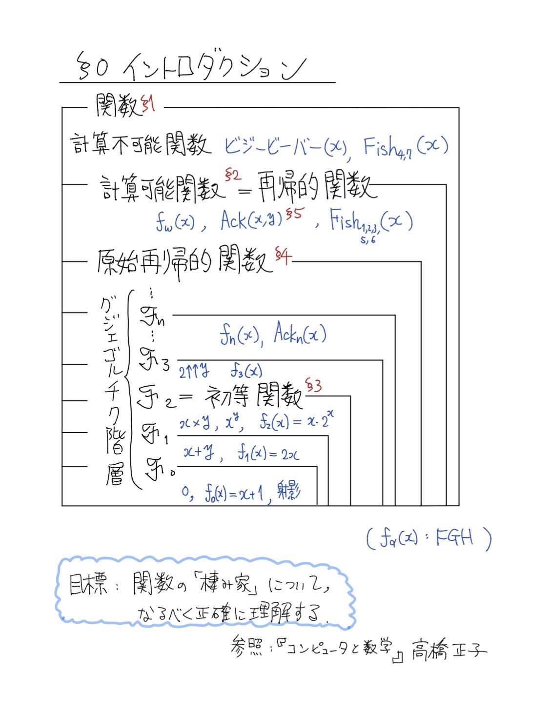 K∈N∋K ※ プロフィール必読ページ ﾐｶﾂﾞｷﾓ@数学 (@mikadukim_math) / X