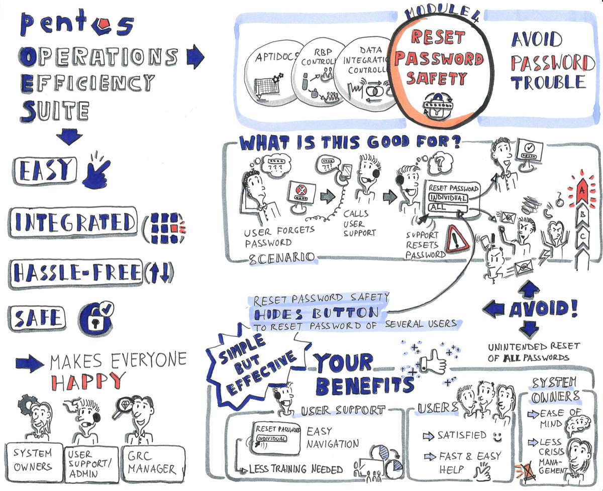 Our Operations Efficiency Suite for #SAPSuccessFactors also offers support teams an add on for a safe password reset by preventing undesired changes for a large number of users.
More: pentos.com/en/hr-manageme…
#passwordmanagement