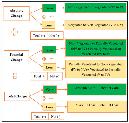 Land_MDPI's tweet photo. 📢Dynamic Changes in Melbourne’s #Urban #Vegetation Cover—2001 to 2016
by Bhuban Timalsina et al.
👇More info:
https://t.co/forBWLynzI https://t.co/CArOBSvMOO
