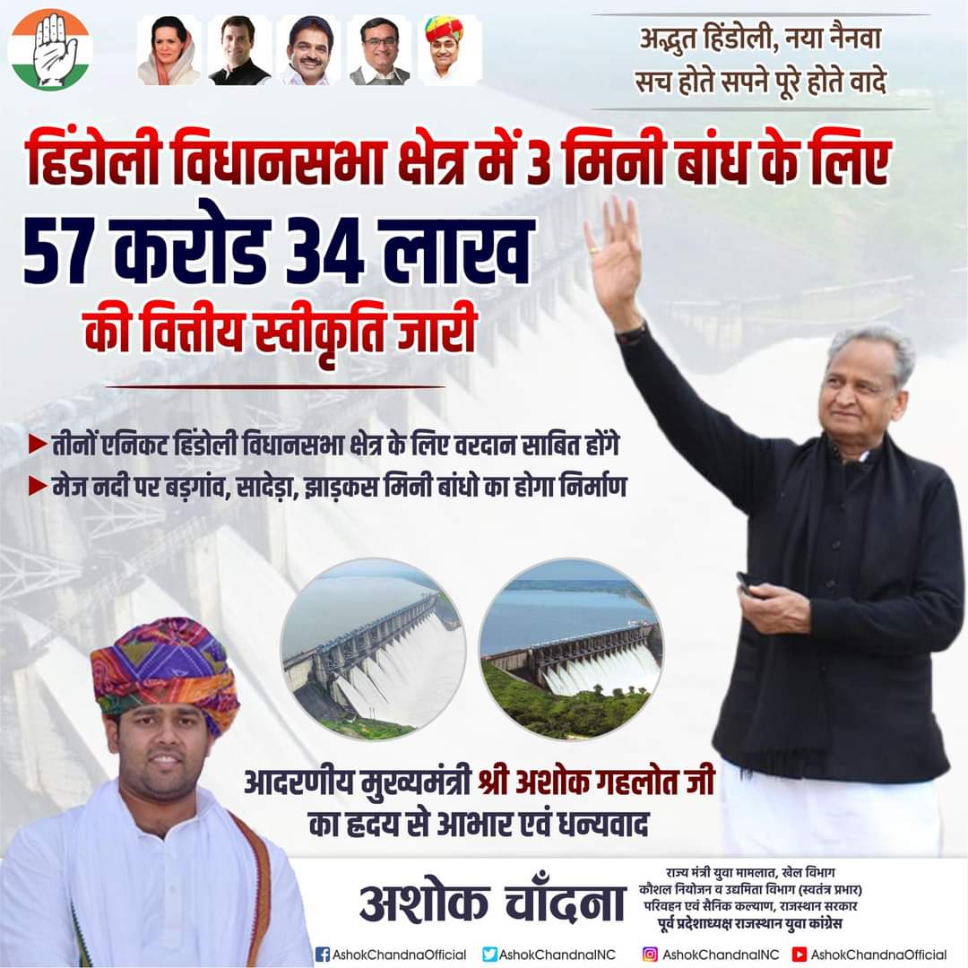 AshokChandnaINC's tweet photo. "अद्भुत हिंडोली, नया नैनवा
सच होते सपने पूरे होते वादे"
हिंडोली विधानसभा क्षेत्र में 3 मिनी बांध के लिए 57 करोड 34 लाख की वित्तीय स्वीकृति जारी, आदरणीय मुख्यमंत्र�� श्री @ashokgehlot51 जी का ह्रदय से आभार एवं धन्यवाद l #Hindoli #Bundi #Rajasthan https://t.co/wpXtukmKpL
