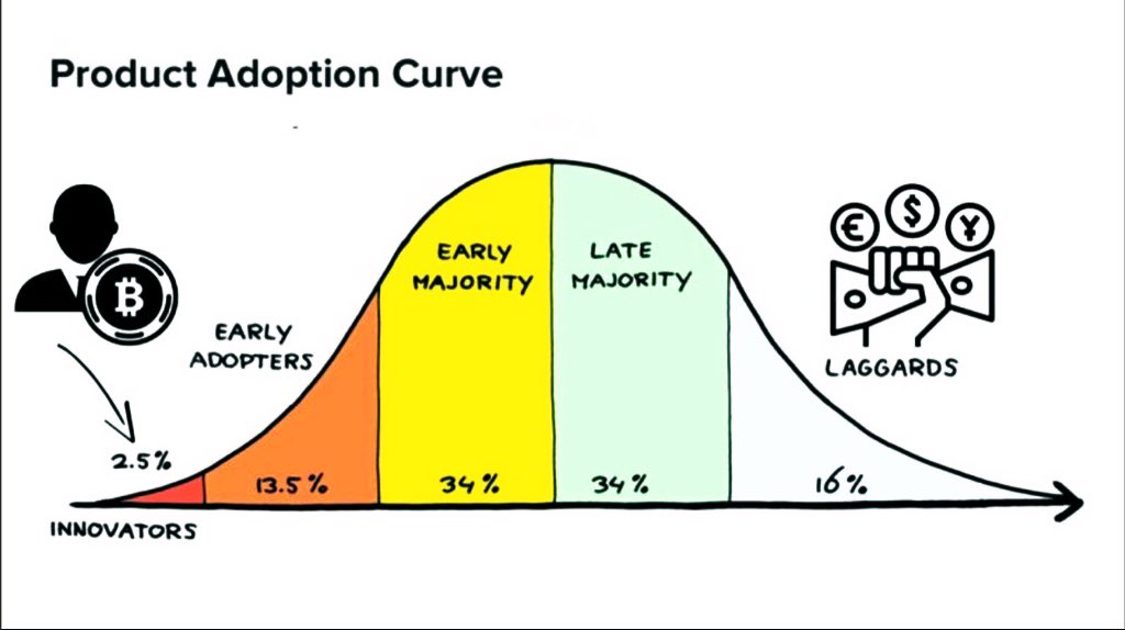 #HODL #Bitcoin y vencerás! #facts #disrupcion #LightningNetwork #blockchain #tecnologiadisruptiva #systemfailure ⏳♻️✅