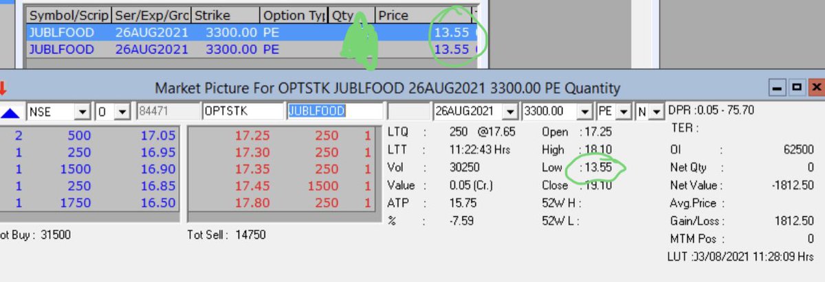 robin_malihan's tweet photo. #BuyLow
#DayLow https://t.co/rae2eogrEw