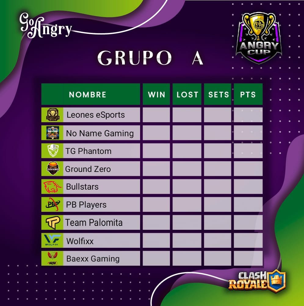 #BuenosDias 👋

Nos despertamos con la mejor de las noticias y es que nuestros chicos de #ClashRoyale 👑ya tienen su grupo de la <a href="/AngryCup2/">Angry Cup</a> 

Esperamos grandes resultados 😎