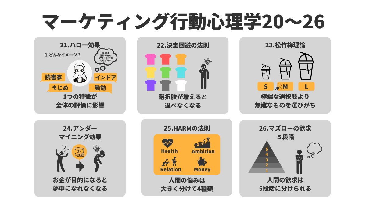 kon39000's tweet photo. 【今から使える心理学を網羅せよ】

・情報発信やビジネスに役立つ行動心理学の一覧
・1つ1つ具体的な使用例がありわかりやすい
・辞書的な役割として使うこと推奨

KYOKO先生@KYOKO_Affiliateのブログが
有料級すぎたので図解にしました💡

使用例が非常にわかりやすいです！ https://t.co/pWZQPp82Rh