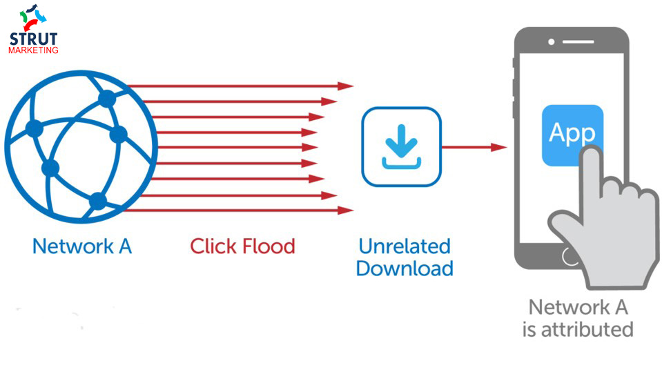 StrutMarketing's tweet photo. Types of ad fraud affecting PPC campaigns:

Fraudsters perform click spamming to capture PPC budgets by flooding ads with fraudulent clicks. Click spamming fraud happens when fraudsters execute clicks for real users who haven’t made them.
#ClickSpamming #ClickFraud #PPC https://t.co/HTfCIHQTEg
