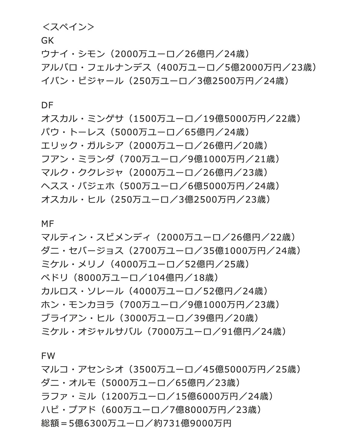 تويتر ボランチ ウイイレアプリ攻略サイト على تويتر 市場価格 スペイン代表 合計732億円 日本代表 合計101億円 ペドリ 104億円 いいねー これだけの選手を揃えてきているスペインに打ち勝つ瞬間が見たい 今夜は楽しみだ T Co Uvkhxmp0hp