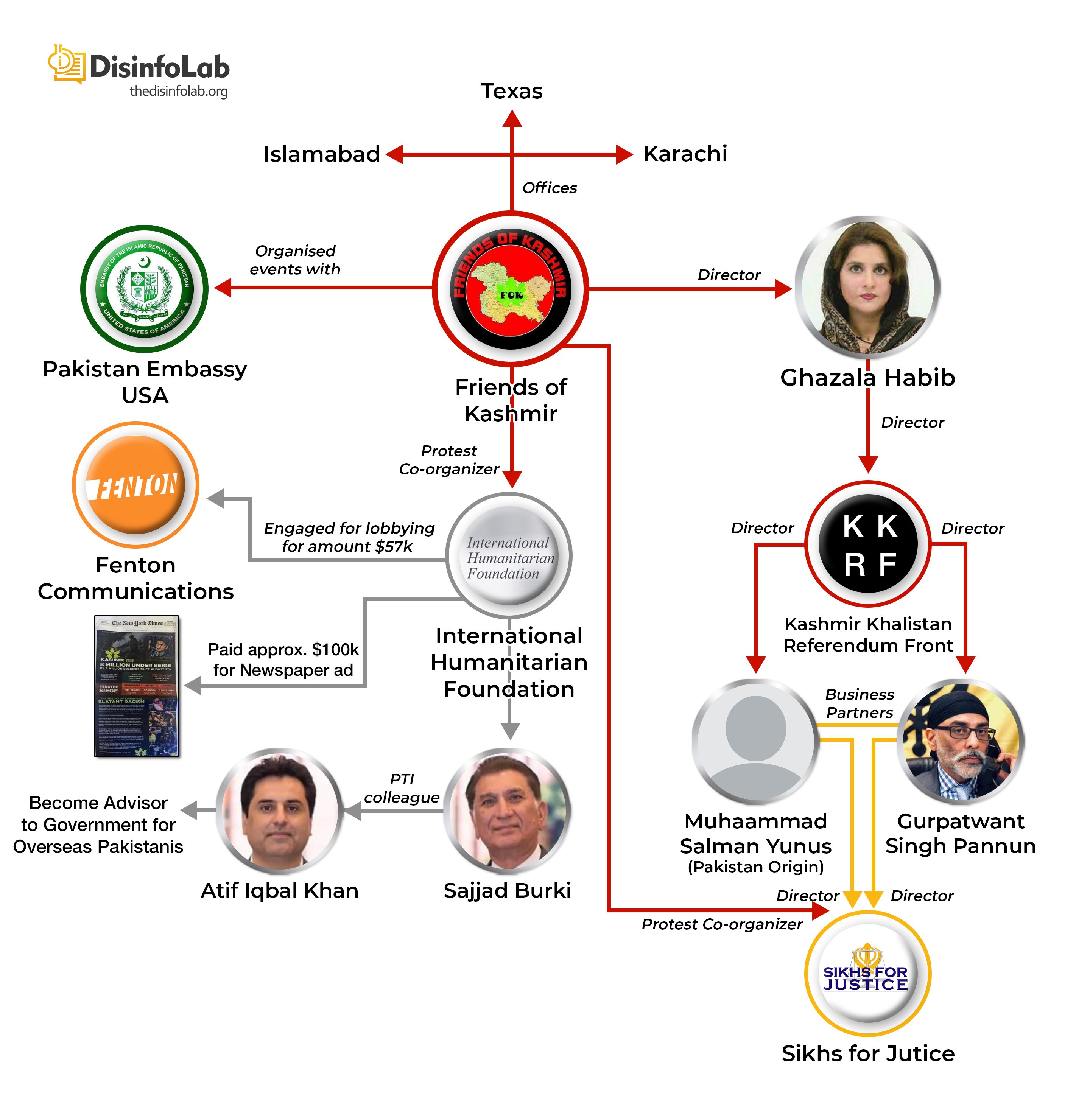 DisInfo Lab on Twitter: "Friends of Kashmir Another activism shop set up by Ghazala H. Khan who is associated with Kashmir Khalistan Referendum Front (KKRF), alongside Gurpatwant Pannun, from Sikhs for Justice,