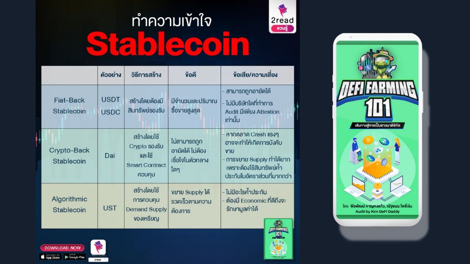 2read_official's tweet image. "ทำความเข้าใจ Stablecoin"
ความรู้จากหนังสือ "DeFi Farming 101 เส้นทางสู่การเป็นชาวนาดิจิทัล" บนแอป 2read

📌อ่านที่ bit.ly/3jjsFPs
📲โหลดแอป 2read bit.ly/3bQtbiV

#DeFi #DeFiFarms #Crypto #cryptocurrency
#cryptocurrencies #คริปโต #Stablecoin #stablecoins
