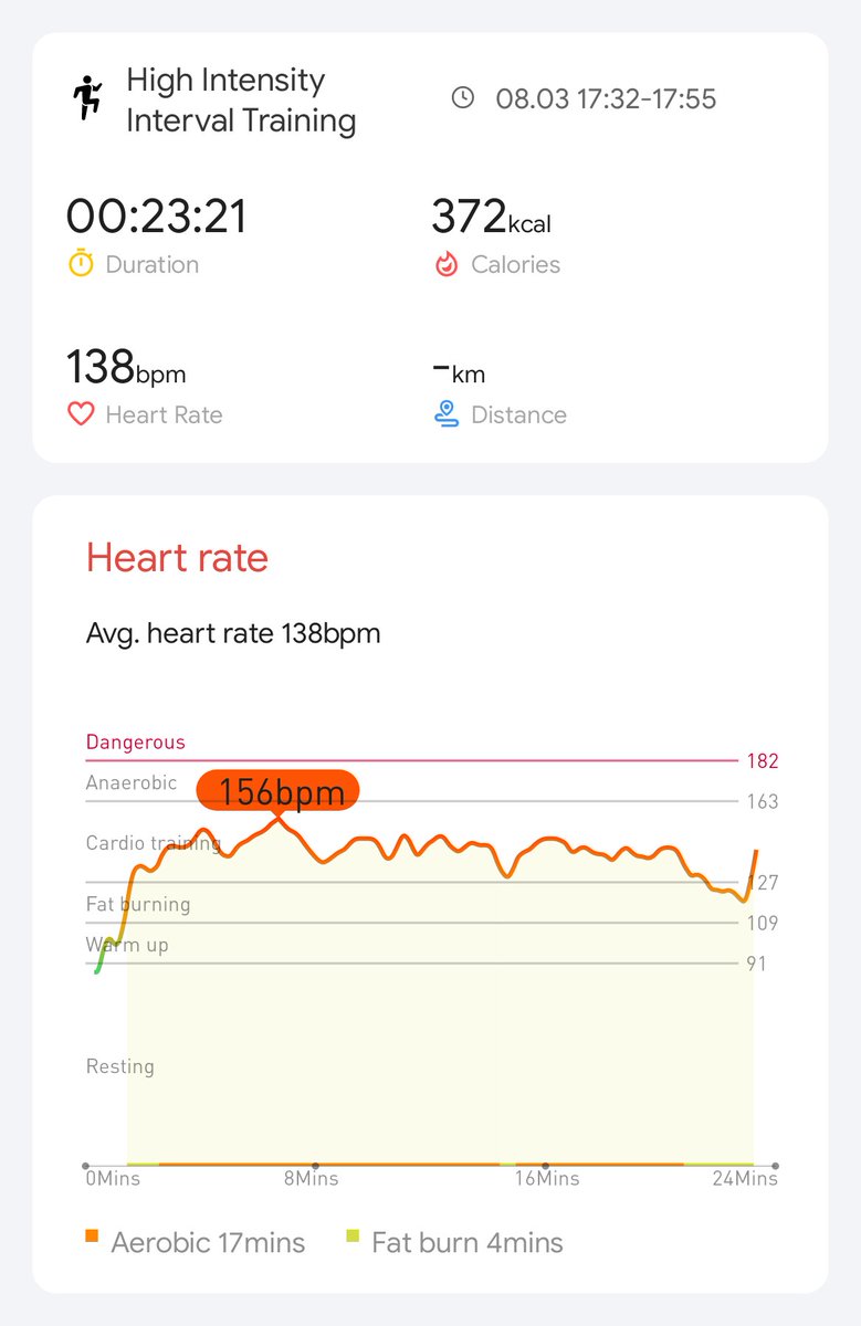 Day 17 check-in #2 #hiitchallengewithTicWatchE3 <a href="/Mobvoi_Official/">Mobvoi_Official</a>