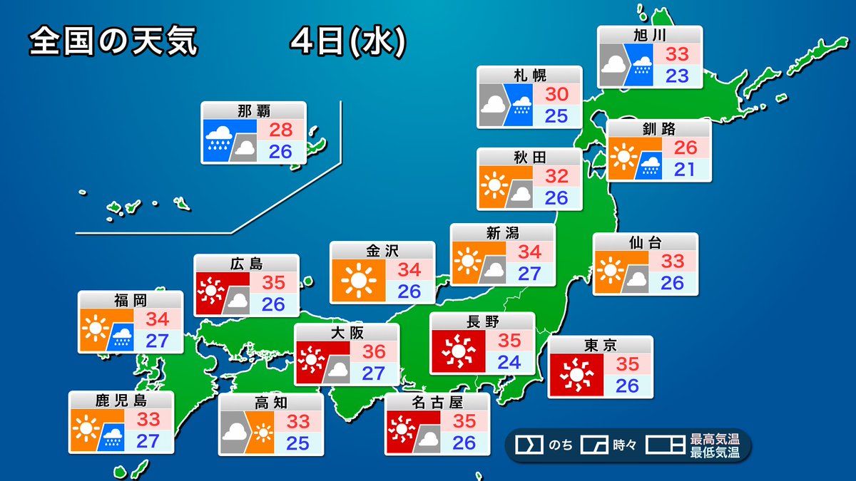 ウェザーニュース 明日の天気予報 8月4日 水 は本州付近を高気圧が覆い 晴れて厳しい暑さとなる所が多くなります 東京 大阪 名古屋などで35 の猛暑日予想 もし東京都心で猛暑日になると今年初です 北海道や沖縄では雨の降るところがあります ウェザーニュース 明日の天気予報 8月4日 水 は本州付近を高気圧が覆い 晴れて厳しい暑さとなる所が多くなります 東京 大阪 名古屋などで35 の猛暑日予想 もし東京都心で猛暑日になると今年初です 北海道や沖縄では雨の降るところがあります