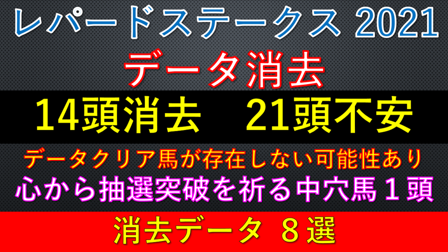 はやと 競馬youtuber 野球好き On Twitter レパードステークスのデータ消去アップしました データクリア馬不在の異例のレースになるかも 最後まで残ったのは中穴1頭のみです チャンネル登録よろしくお願いします Https T Co Vcv2wfdswh レパード