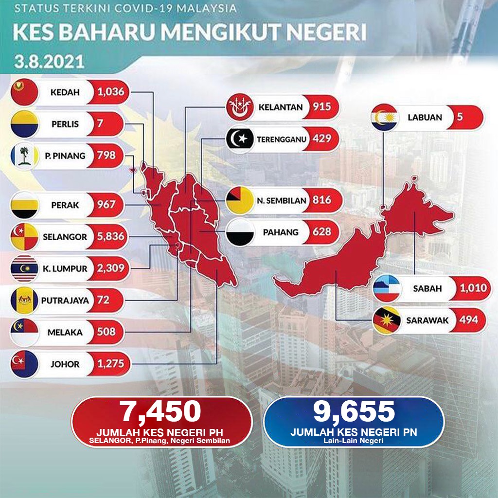 GagalSelangor's tweet photo. Janganlah muncul Kluster Dataran Merdeka kan...
#PHSelangorGagal
#AmirOut https://t.co/moqFRZc482