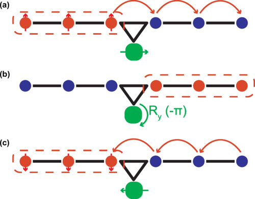 Investigating the exchange of Ising chains on a digital quantum computer, Bassel Heiba Elfeky, Matthieu C. Dartiailh, S. M. Farzaneh, and Javad Shabani #quantuminforrmation #condensedmatter #magnetism go.aps.org/3rMIZMm