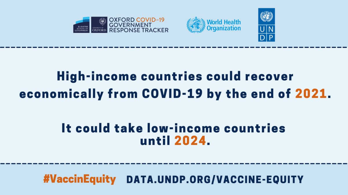 undptz's tweet photo. A set of integrated #SDG investments could help the world exceed the development trajectory we were on before the pandemic. Explore the #data behind the investment & insights to #BuildFowardBetter on the NEW @UNDP #COVID19 Data Futures: https://t.co/UmhHaCPz3o https://t.co/MaUtOx9yUn
