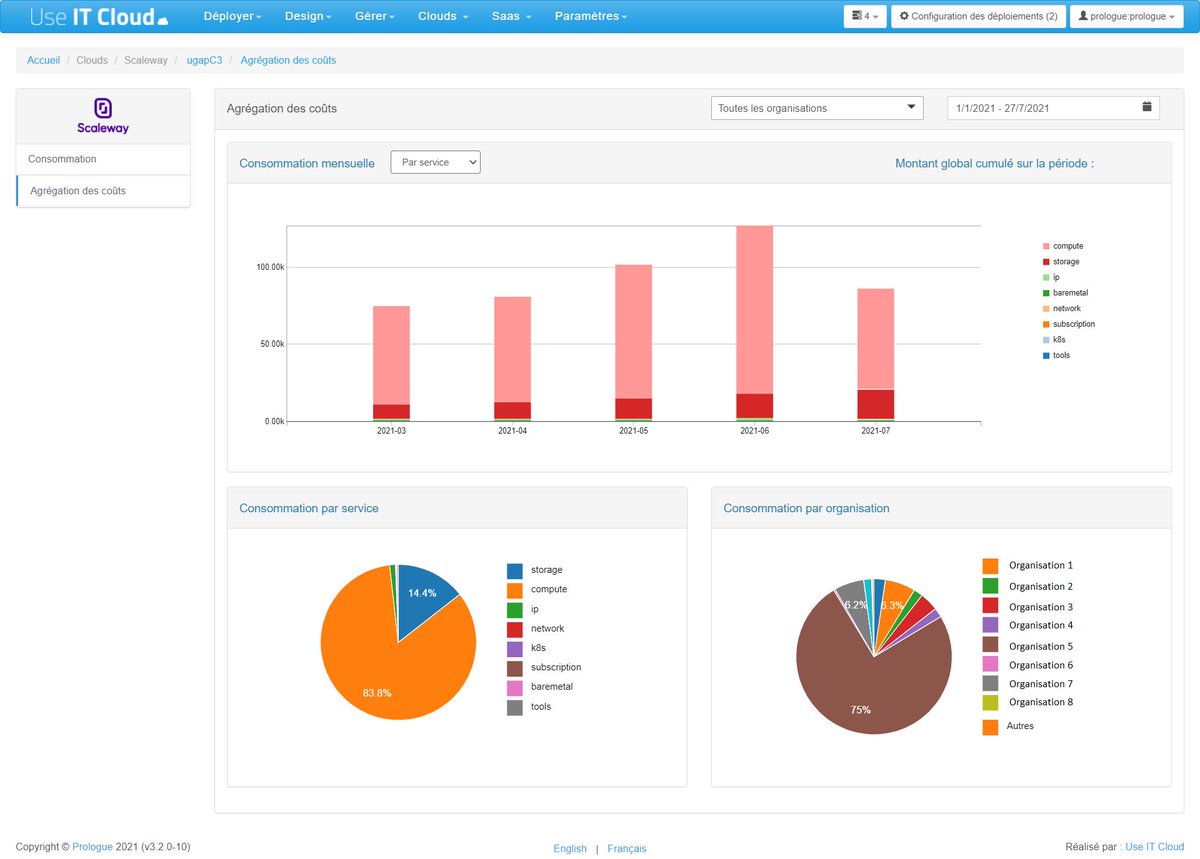 UseItCloud's tweet photo. [Nouvelle fonctionnalité] Use IT Cloud FinOps Manager s’interface avec l’API billing #Scaleway!
« Use IT Cloud #FinOps Manager récupère et ventile les informations liées à la consommation d’infrastructures #Cloud (Scaleway) par type de services ou catégories, de macro-services... https://t.co/HKksy731Ye