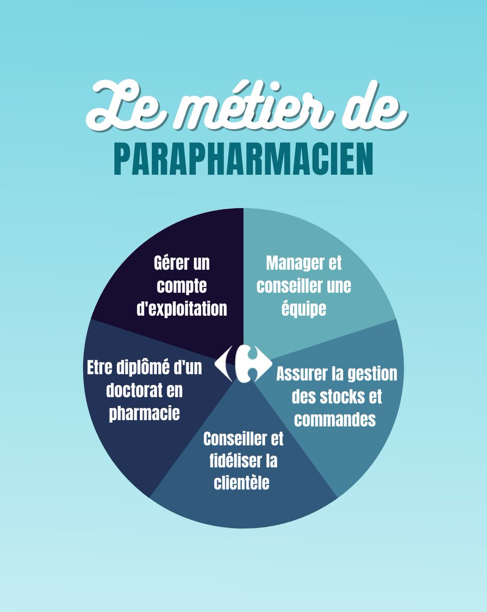 Carrefour Recrute tweet media