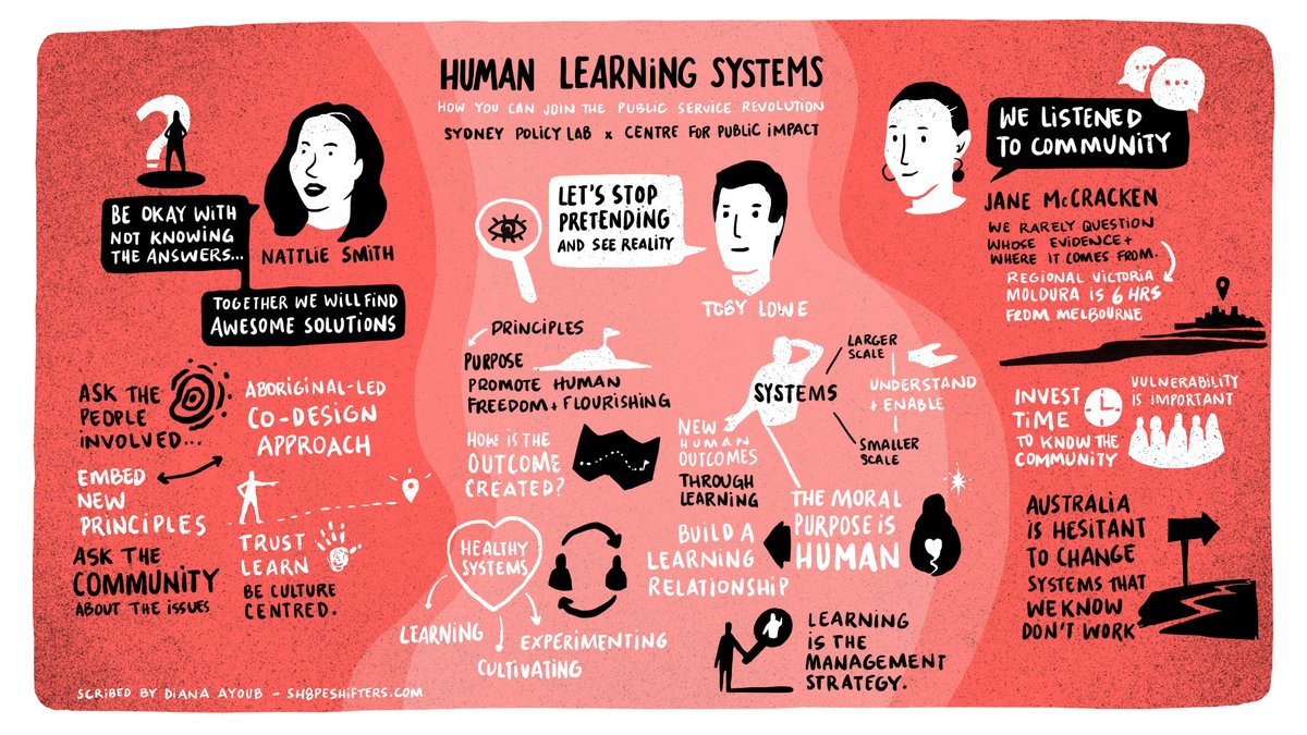 Did you miss our <a href="/SystemsHuman/">Human. Learning. Systems.</a> webinar exploring the approach in Australia?

Fear not! Thanks to Sh8peshifters &amp; <a href="/diana_ayoub/">Diana Ayoub</a>, this amazing graphic recording captures the key points from our speakers <a href="/tobyjlowe/">Toby Lowe</a> <a href="/SmithNattlie/">Nattlie Smith</a> &amp; <a href="/jane_mccracken/">Jane McCracken</a>.