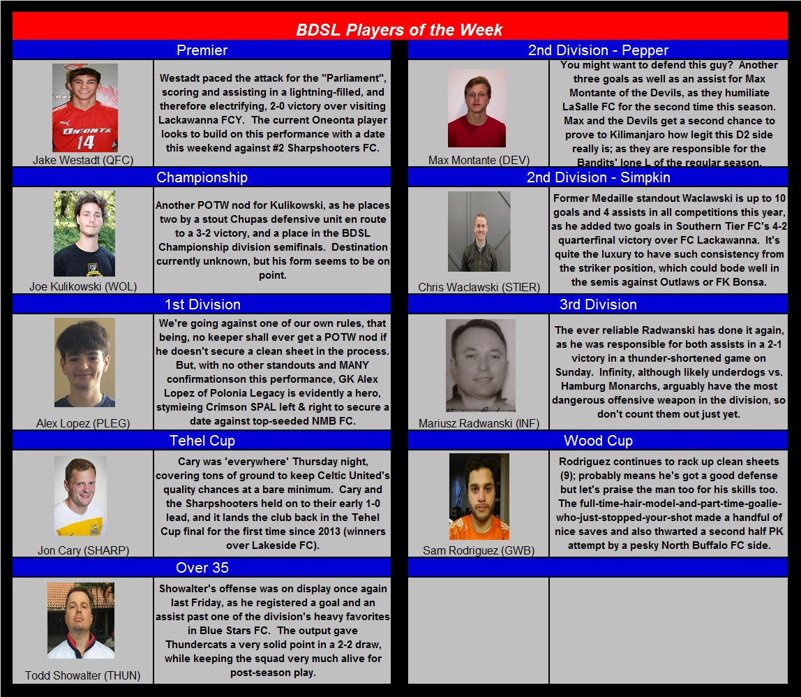 BDSL Rumors' Players of the Week:

(possible apologies to Borussia Bees, Lykan FC, Great White Buffalo and/or Hamburg FC...blame the weather)