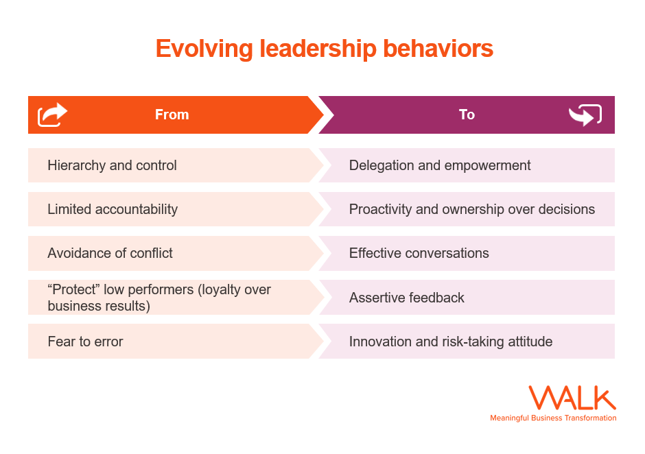 Get to know more about our leadership development offer to address the most pressing demands facing large organizations today: walkleadership.com/leadership-dev…. #Leadership #LeadershipDevelopment